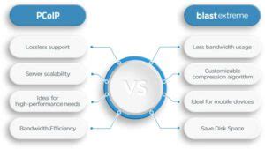 pcoip smart card vmware|VMware pcoip vs blast.